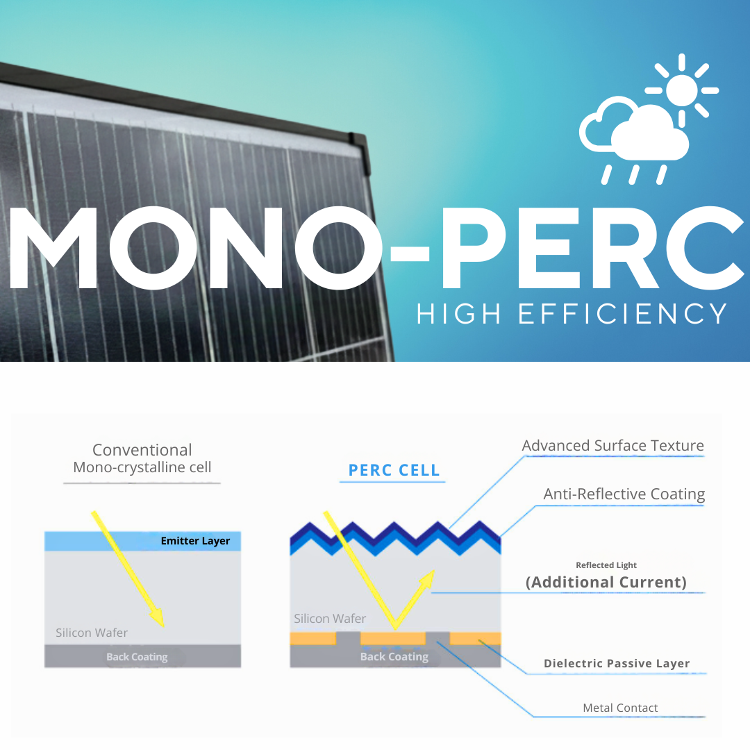 PAINEL SOLAR 200w MONO PERC 12v Autocaravana