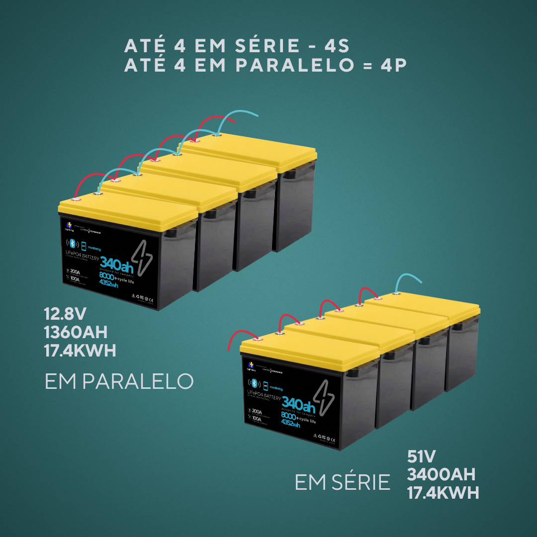 Bateria de Lítio para Autocaravana 340ah 12v | Bluetooth e Aplicativo de Monitoramento